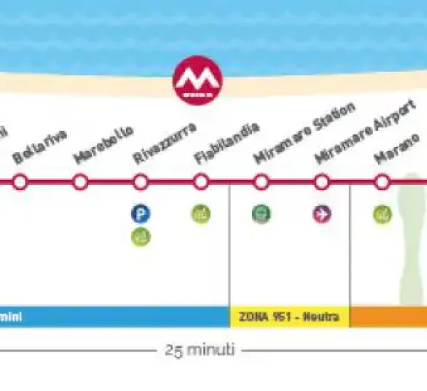 Mappa della linea metropolitana con fermate e tempi di percorrenza.